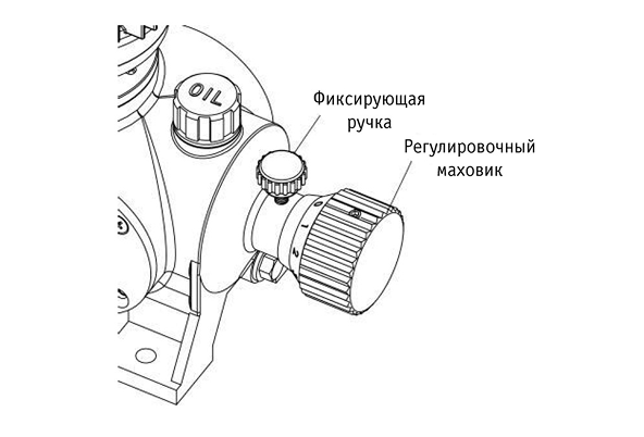 Регулировка потока