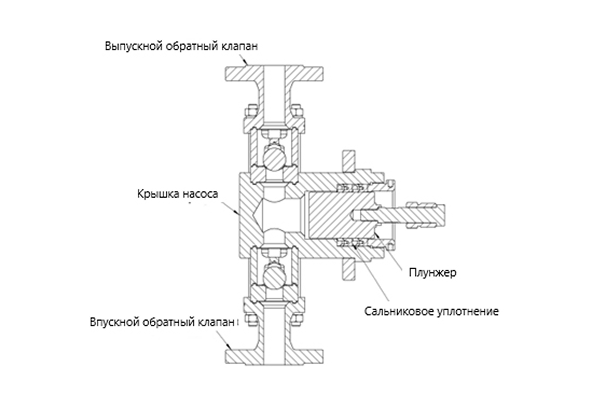 Преимущества серии Ligao JPT