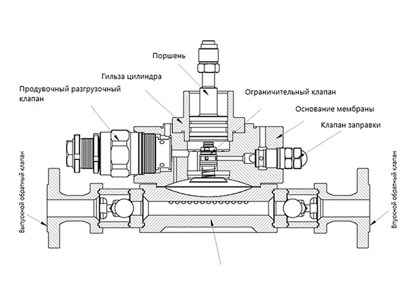 Преимущества серии Ligao JYPT
