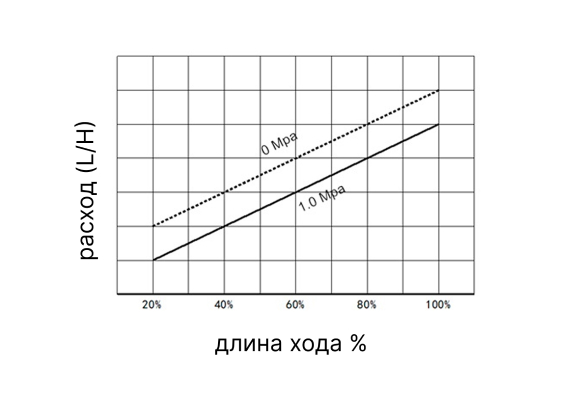Калибровка