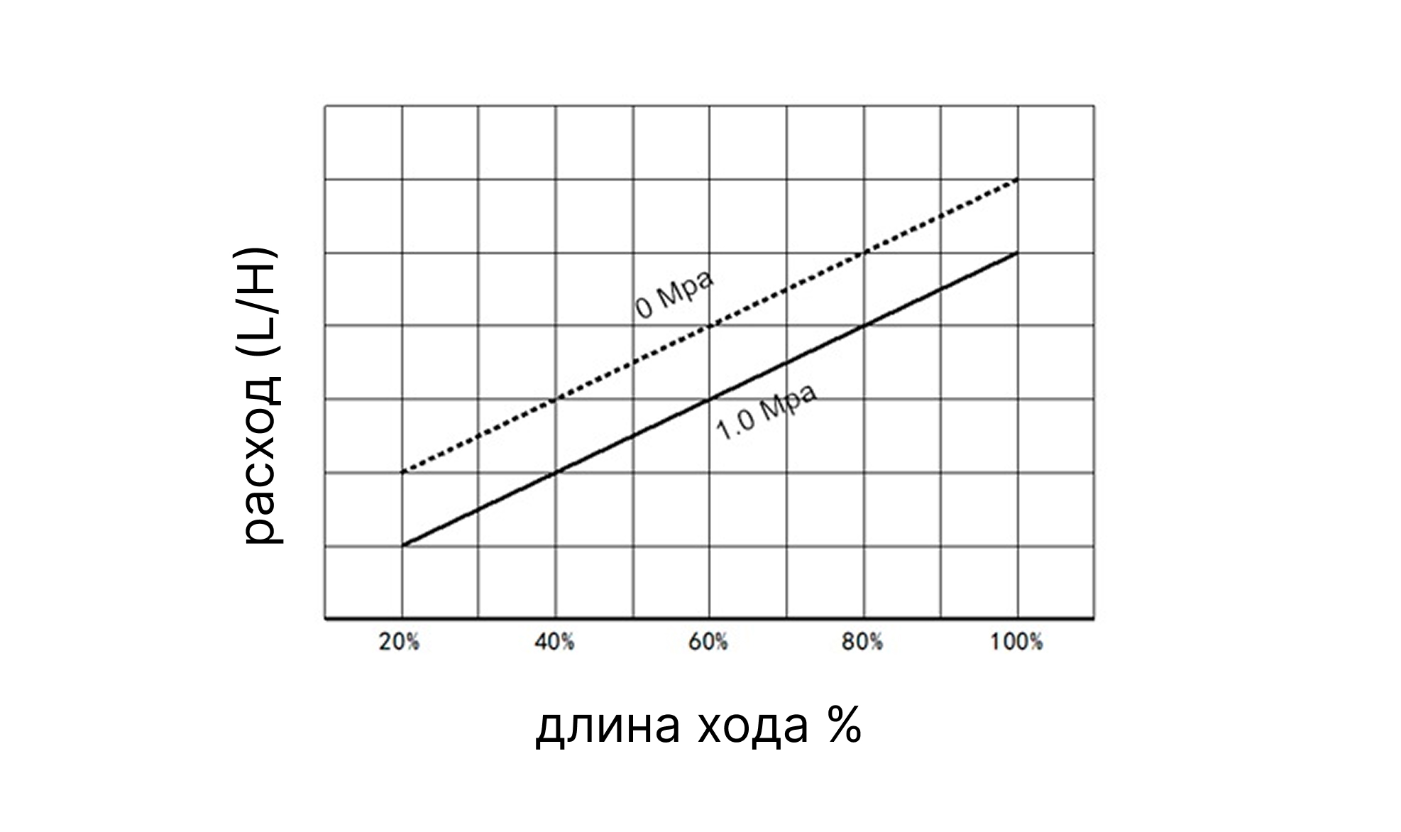 Калибровка Ligao JBB